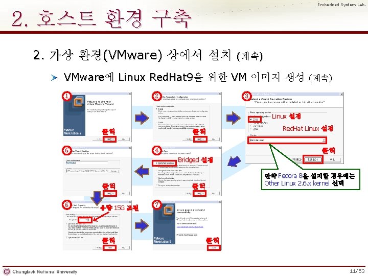 Embedded System Lab. 2. 호스트 환경 구축 2. 가상 환경(VMware) 상에서 설치 (계속) VMware에