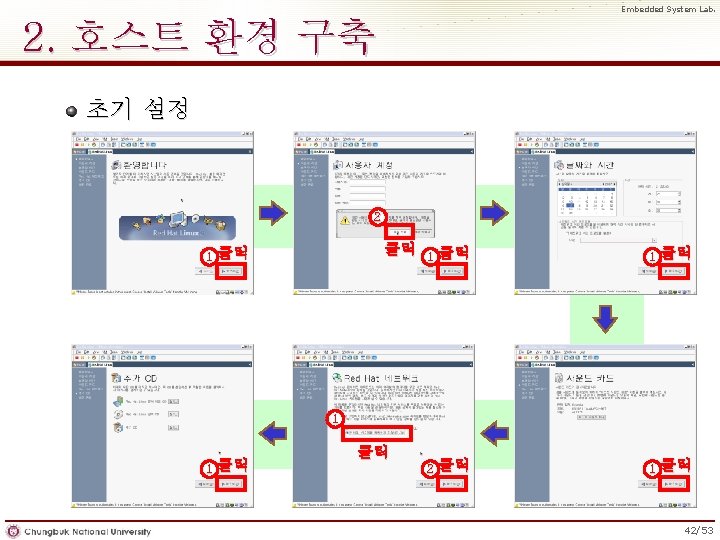 Embedded System Lab. 2. 호스트 환경 구축 초기 설정 2 1 클릭 클릭 1