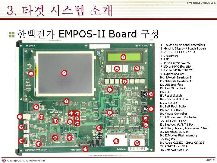 Embedded System Lab. 3. 타겟 시스템 소개 한백전자 EMPOS-II Board 구성 3 5 4