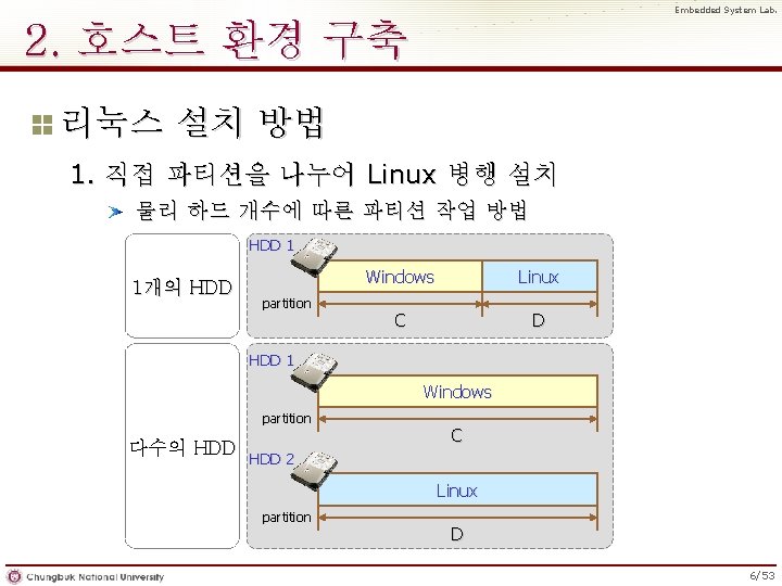 Embedded System Lab. 2. 호스트 환경 구축 리눅스 설치 방법 1. 직접 파티션을 나누어