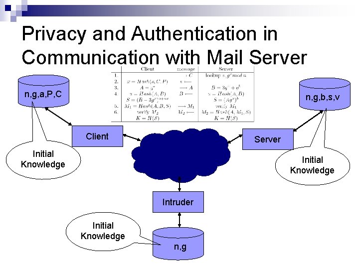 Privacy and Authentication in Communication with Mail Server n, g, a, P, C n,