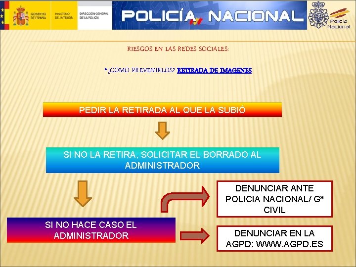 RIESGOS EN LAS REDES SOCIALES: • ¿COMO PREVENIRLOS? RETIRADA DE IMAGENES PEDIR LA RETIRADA