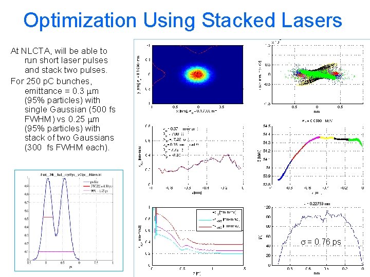 Optimization Using Stacked Lasers At NLCTA, will be able to run short laser pulses