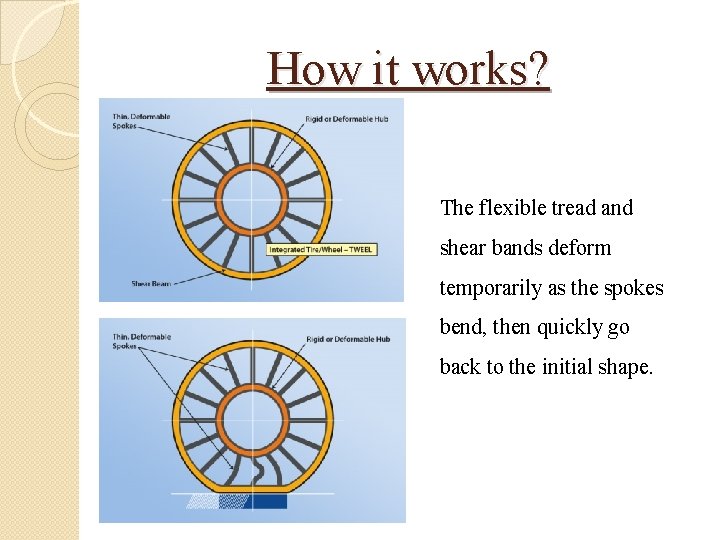 How it works? The flexible tread and shear bands deform temporarily as the spokes