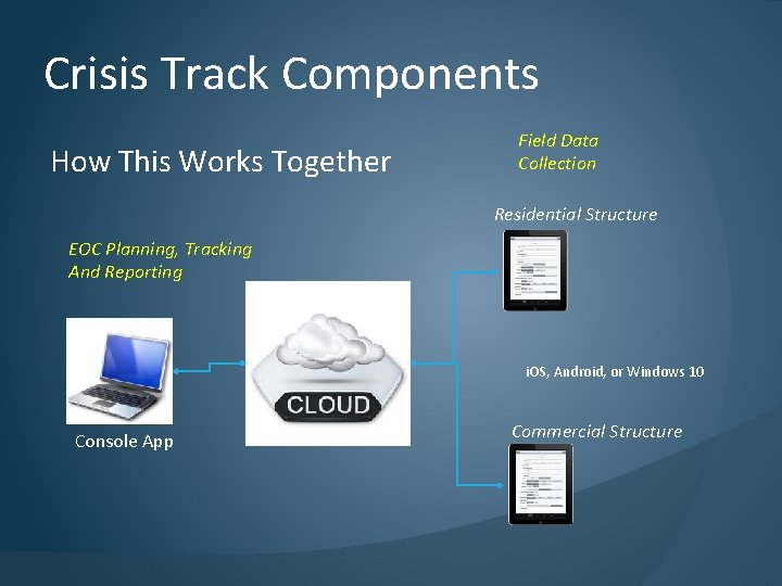 Crisis Track Components How This Works Together Field Data Collection Residential Structure EOC Planning,
