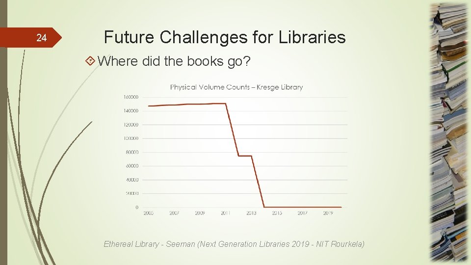 24 Future Challenges for Libraries Where did the books go? Ethereal Library - Seeman