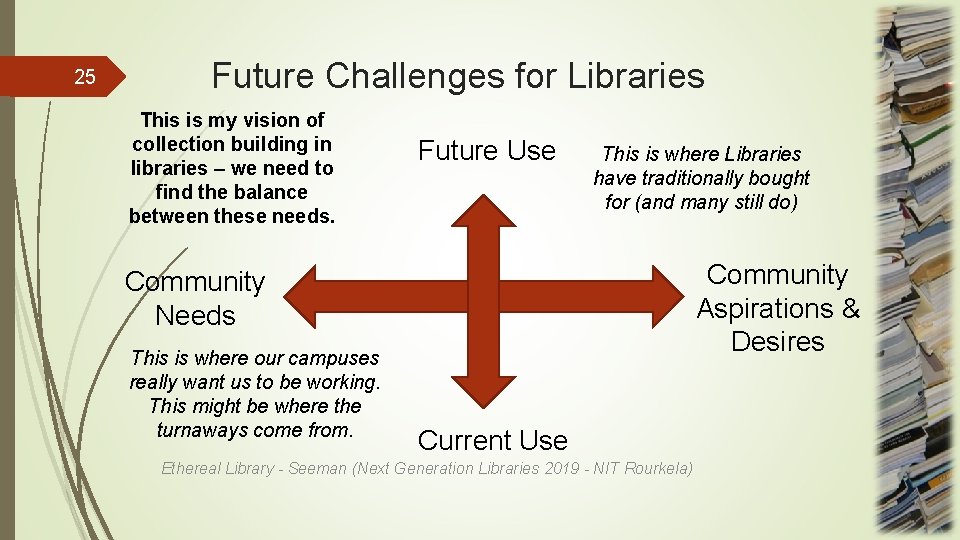 25 Future Challenges for Libraries This is my vision of collection building in libraries