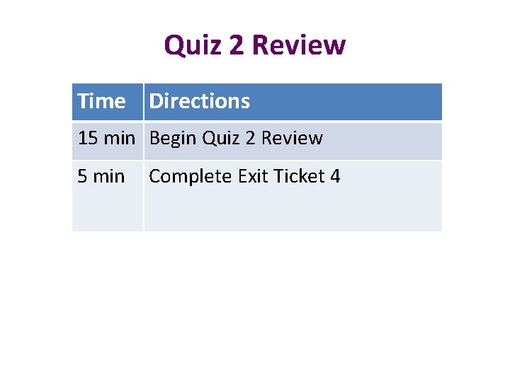 Quiz 2 Review Time Directions 15 min Begin Quiz 2 Review 5 min Complete