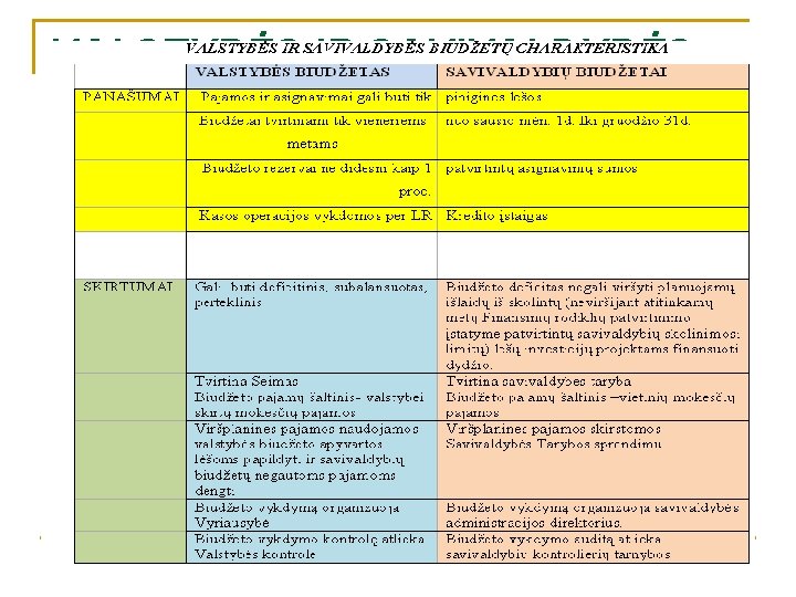 VALSTYBĖS IR SAVIVALDYBĖS BIUDŽETŲ CHARAKTERISTIKA 