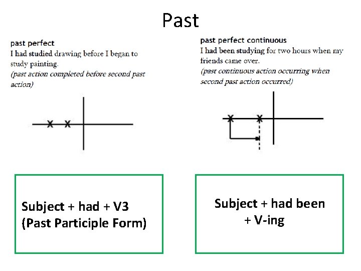 Past Subject + had + V 3 (Past Participle Form) Subject + had been