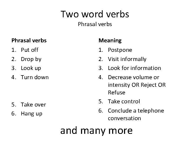 Two word verbs Phrasal verbs Meaning 1. 2. 3. 4. Put off Drop by