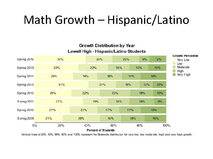 Math Growth – Hispanic/Latino 