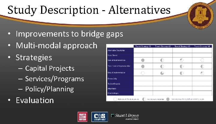 Study Description - Alternatives • Improvements to bridge gaps • Multi-modal approach • Strategies