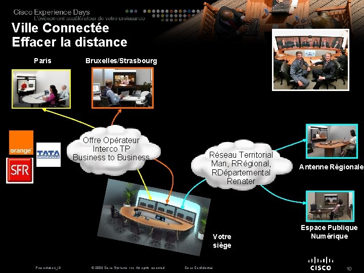 Ville Connectée Effacer la distance Paris Bruxelles/Strasbourg Offre Opérateur Interco TP Business to Business