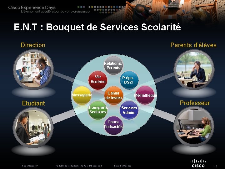 E. N. T : Bouquet de Services Scolarité Direction Parents d’élèves Relations. Parents Vie