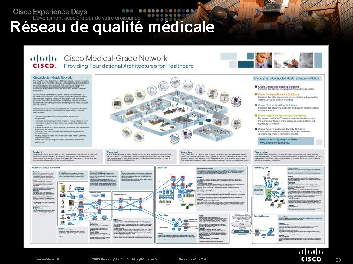 Réseau de qualité médicale Presentation_ID © 2009 Cisco Systems, Inc. All rights reserved. Cisco