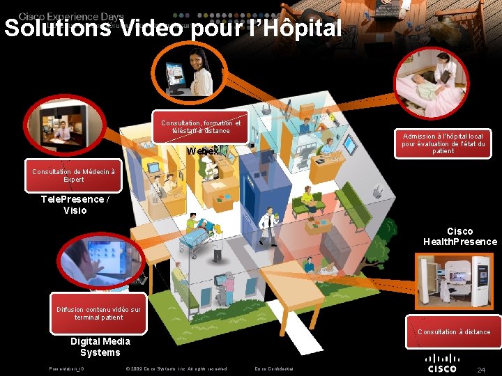 Solutions Video pour l’Hôpital Consultation, formation et téléstaff à distance Admission à l’hôpital local