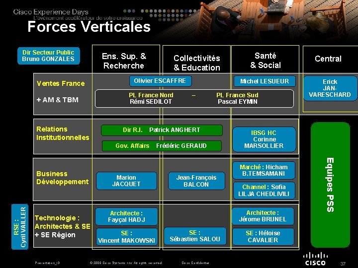 Forces Verticales Dir Secteur Public Bruno GONZALES Ens. Sup. & Recherche Collectivités & Education