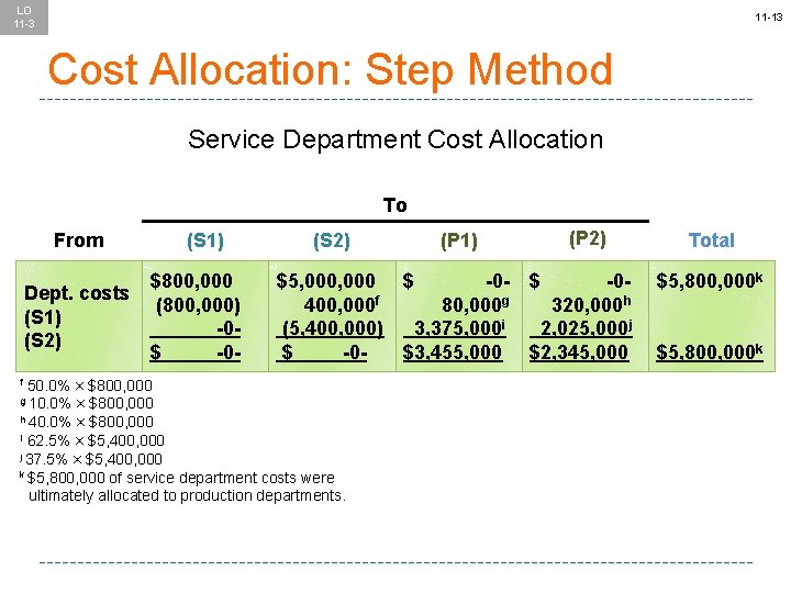 LO 11 -3 11 -13 Cost Allocation: Step Method Service Department Cost Allocation To