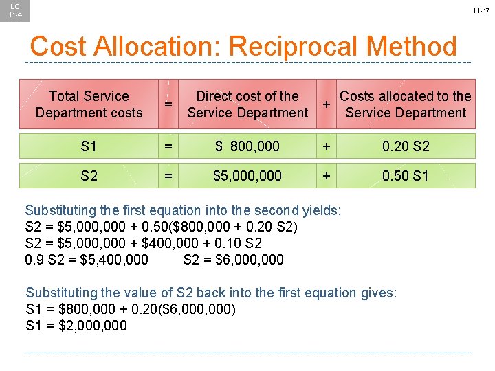 LO 11 -4 11 -17 Cost Allocation: Reciprocal Method Total Service Department costs =