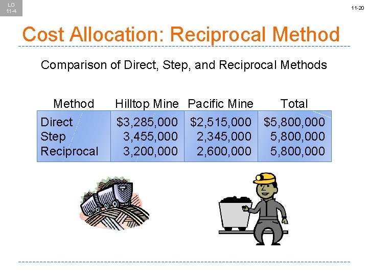 LO 11 -4 11 -20 Cost Allocation: Reciprocal Method Comparison of Direct, Step, and