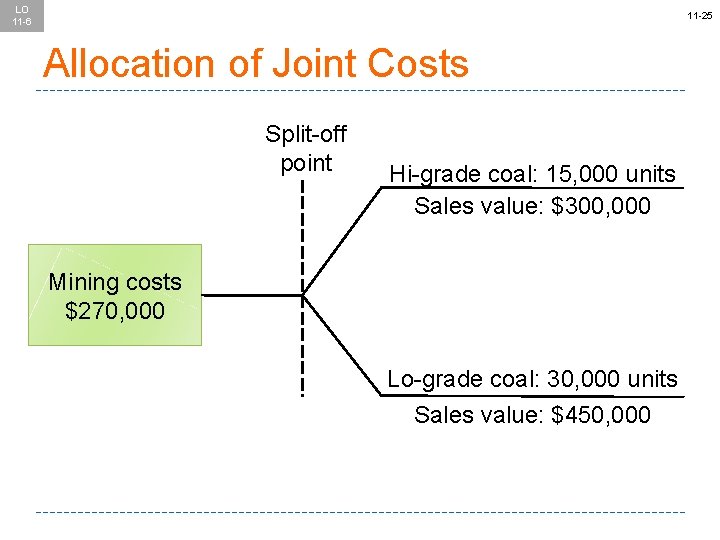 LO 11 -6 11 -25 Allocation of Joint Costs Split-off point Hi-grade coal: 15,