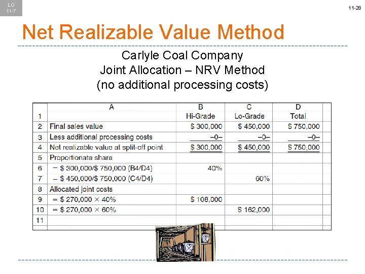 LO 11 -7 11 -28 Net Realizable Value Method Carlyle Coal Company Joint Allocation