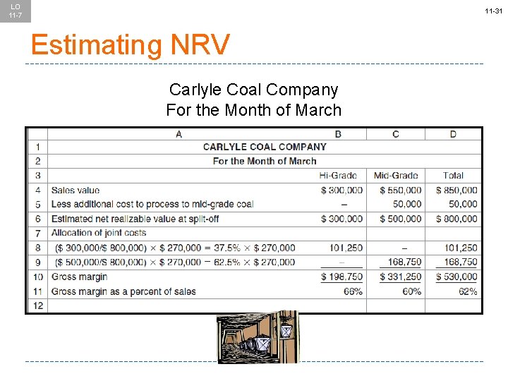 LO 11 -7 11 -31 Estimating NRV Carlyle Coal Company For the Month of