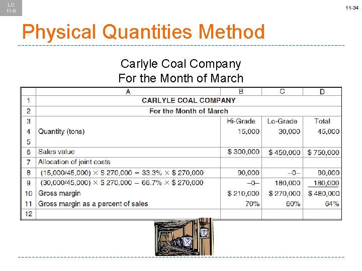 LO 11 -8 11 -34 Physical Quantities Method Carlyle Coal Company For the Month