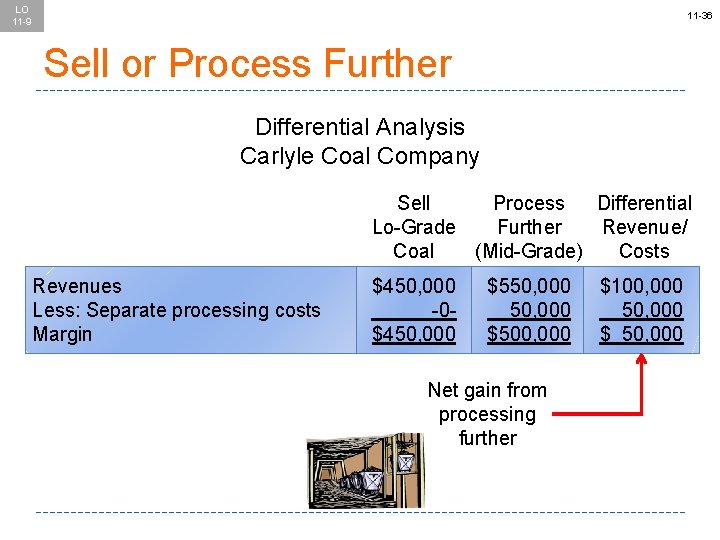 LO 11 -9 11 -36 Sell or Process Further Differential Analysis Carlyle Coal Company