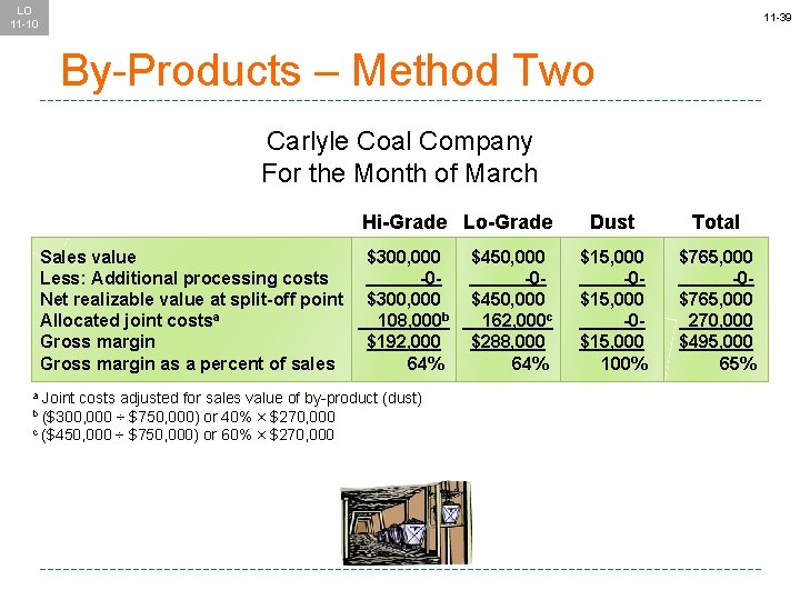 LO 11 -10 11 -39 By-Products – Method Two Carlyle Coal Company For the