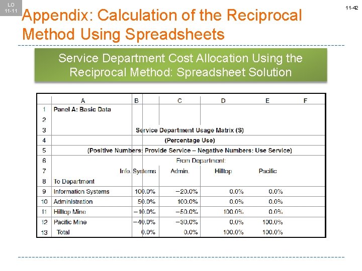 LO 11 -11 Appendix: Calculation of the Reciprocal Method Using Spreadsheets Service Department Cost