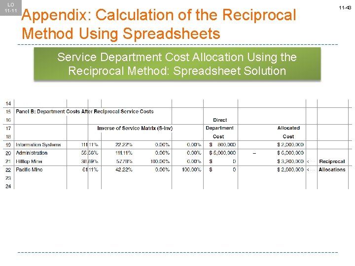 LO 11 -11 Appendix: Calculation of the Reciprocal Method Using Spreadsheets Service Department Cost