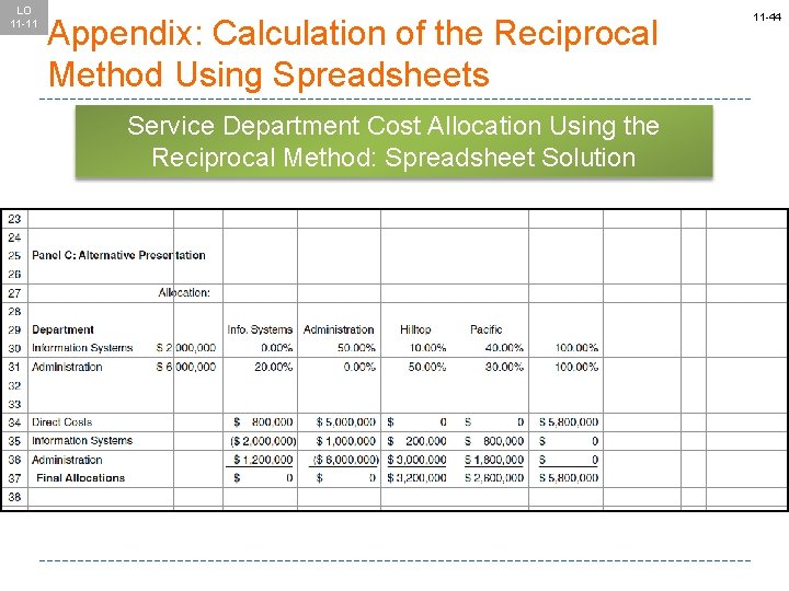 LO 11 -11 Appendix: Calculation of the Reciprocal Method Using Spreadsheets Service Department Cost