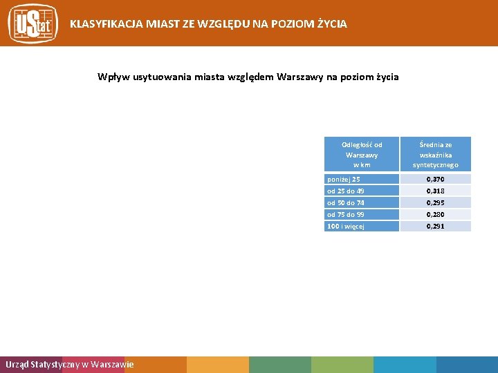 KLASYFIKACJA MIAST ZE WZGLĘDU NA POZIOM ŻYCIA Wpływ usytuowania miasta względem Warszawy na poziom