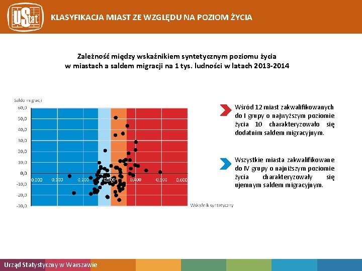 KLASYFIKACJA MIAST ZE WZGLĘDU NA POZIOM ŻYCIA Zależność między wskaźnikiem syntetycznym poziomu życia w