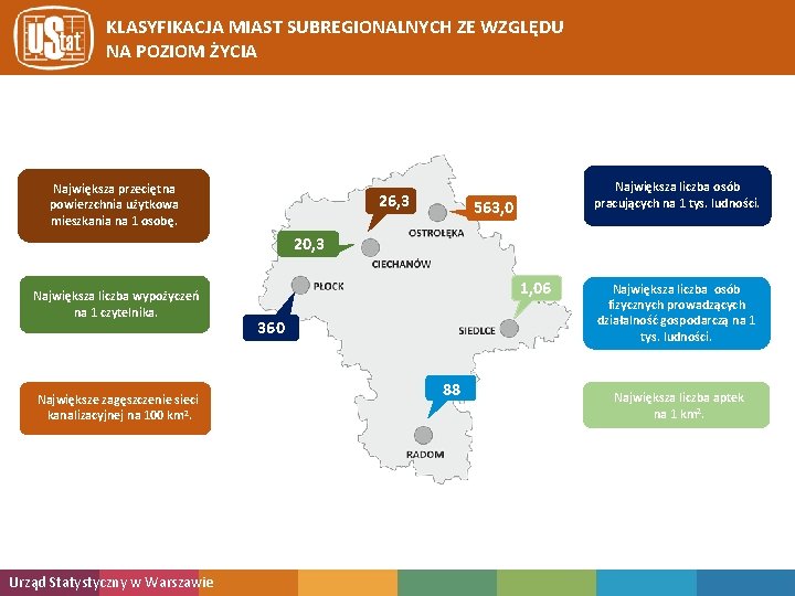 KLASYFIKACJA MIAST SUBREGIONALNYCH ZE WZGLĘDU NA POZIOM ŻYCIA Największa przeciętna powierzchnia użytkowa mieszkania na