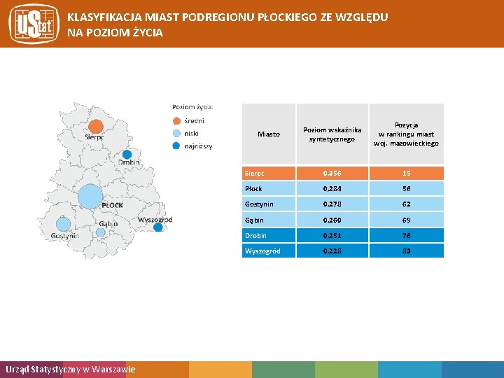 KLASYFIKACJA MIAST PODREGIONU PŁOCKIEGO ZE WZGLĘDU NA POZIOM ŻYCIA Poziom wskaźnika syntetycznego Pozycja w