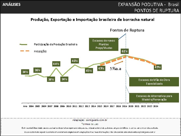 EXPANSÃO PODUTIVA - Brasil PONTOS DE RUPTURA ANÁLISES Produção, Exportação e Importação brasileira de