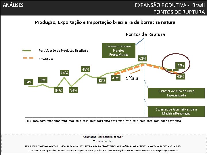 EXPANSÃO PODUTIVA - Brasil PONTOS DE RUPTURA ANÁLISES Produção, Exportação e Importação brasileira de