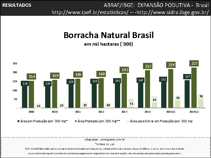 ABRAF/IBGE: EXPANSÃO PODUTIVA - Brasil http: //www. ipef. br/estatisticas/ -- -http: //www. sidra. ibge.