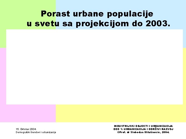 Porast urbane populacije u svetu sa projekcijom do 2003. 15. Oktobar 2004. Demografski trendovi
