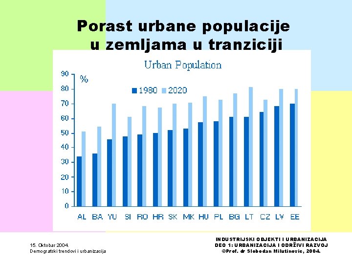 Porast urbane populacije u zemljama u tranziciji 15. Oktobar 2004. Demografski trendovi i urbanizacija
