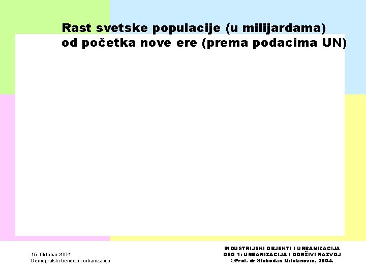 Rast svetske populacije (u milijardama) od početka nove ere (prema podacima UN) 15. Oktobar