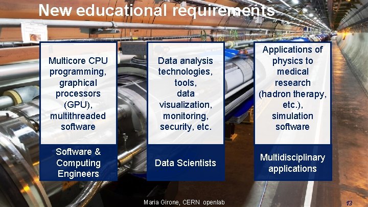 New educational requirements Multicore CPU programming, graphical processors (GPU), multithreaded software Data analysis technologies,