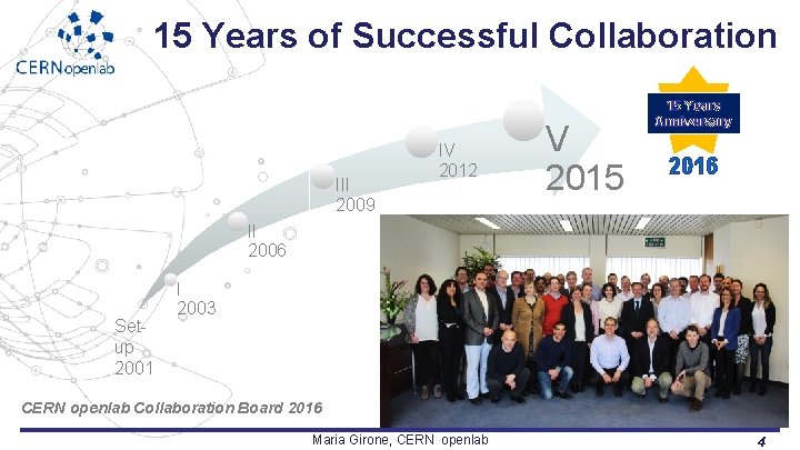 15 Years of Successful Collaboration III 2009 IV 2012 V 2015 15 Years Anniversary