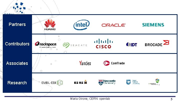Partners Contributors Associates Research Maria Girone, CERN openlab 5 