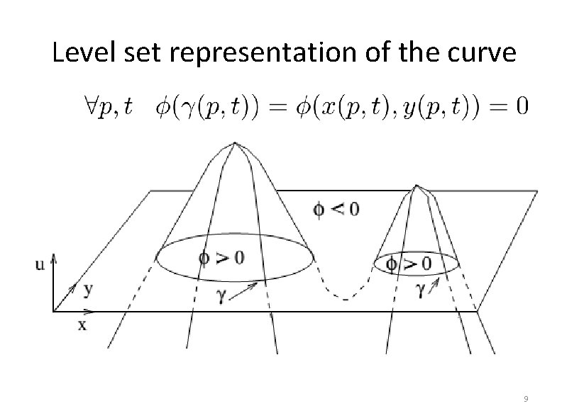 Level set representation of the curve 9 