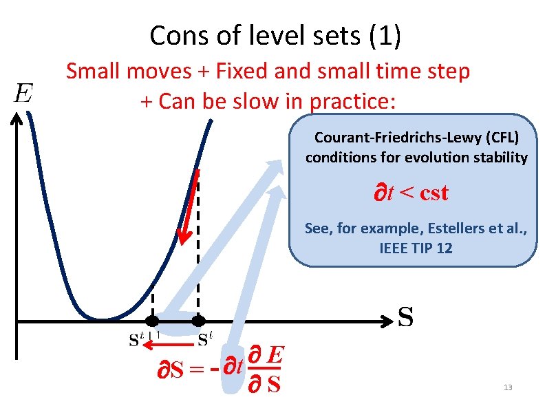 Cons of level sets (1) Small moves + Fixed and small time step +