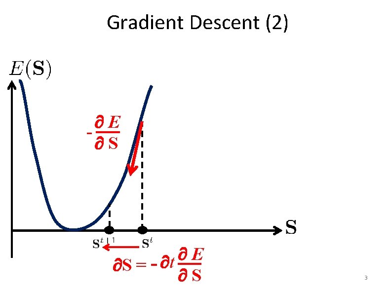 Gradient Descent (2) E S = t S 3 
